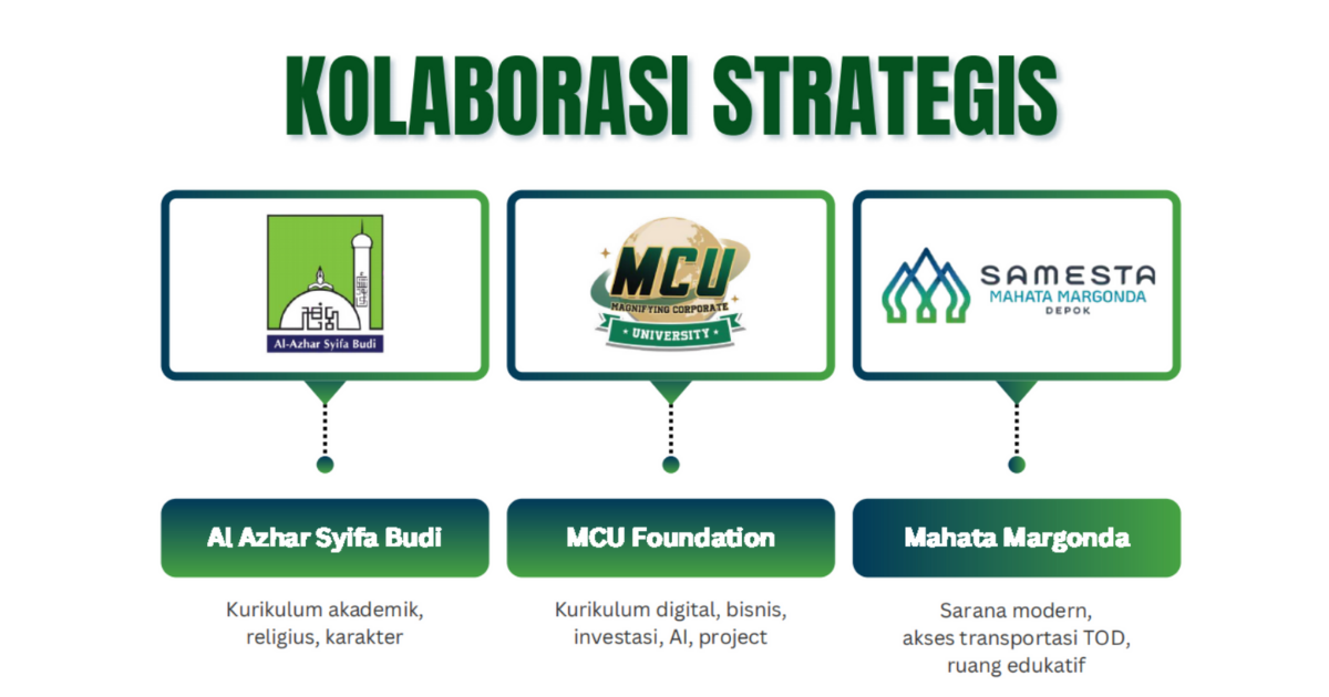 Strategic Collaboration